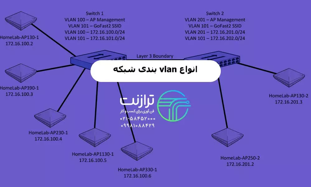 VLAN بندی شبکه چه مزایایی دارد