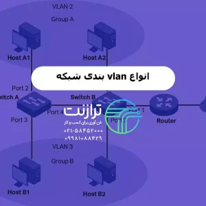 انواع VLAN بندی شبکه