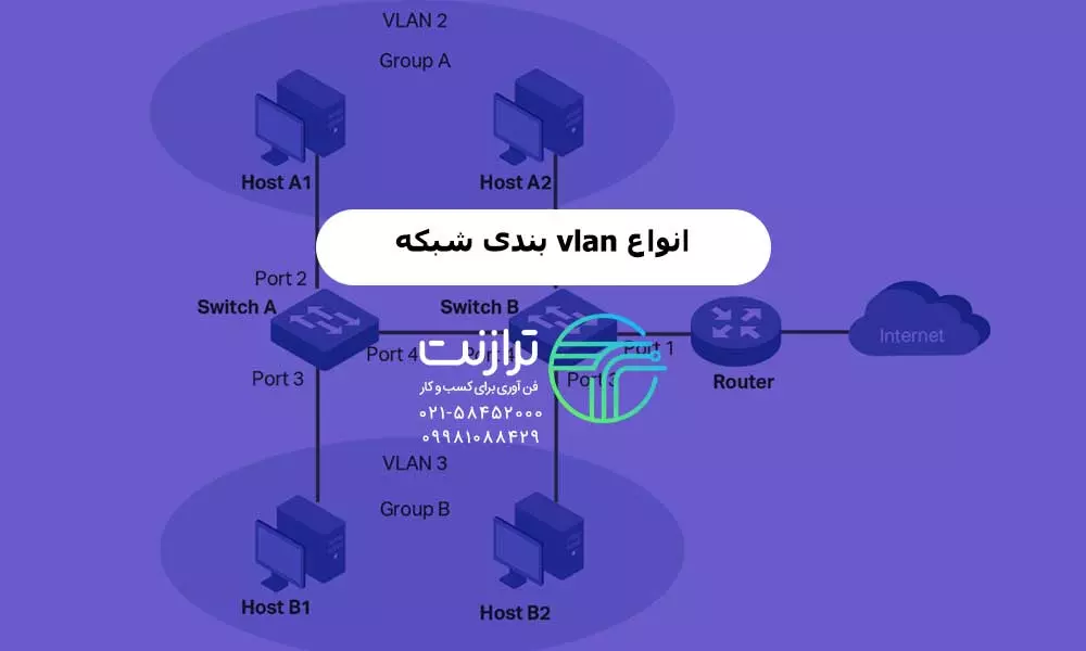 انواع VLAN بندی شبکه