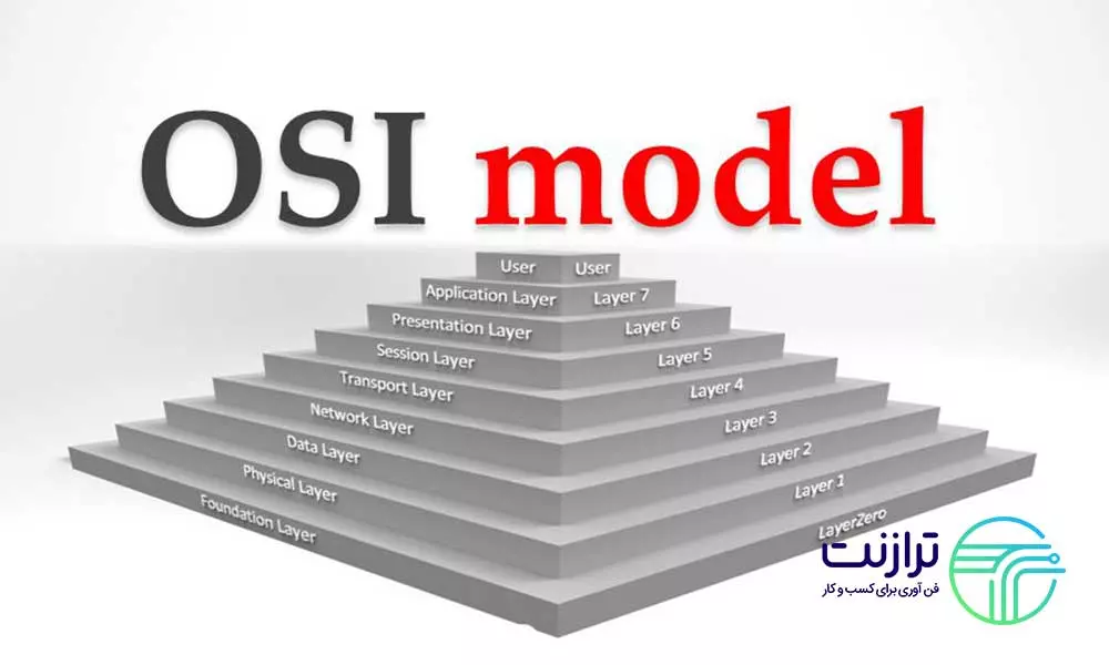 لایه های مدل Osi